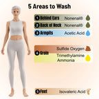 Deodorizing Soap with Persimmon